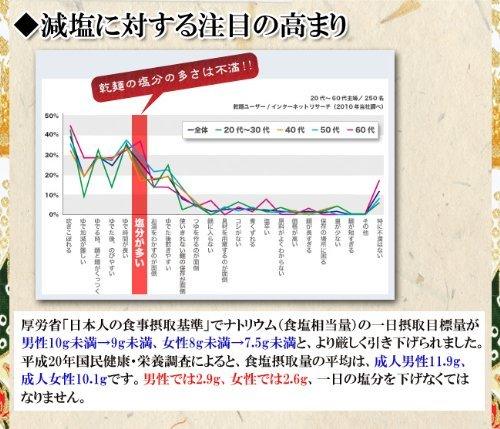 Hakubaku Dried Udon, Authentic Japanese Wheat Noodles,no Salt Added (Zero-salt),180g(6.3-ounce) X 10packs - Mighty Depot