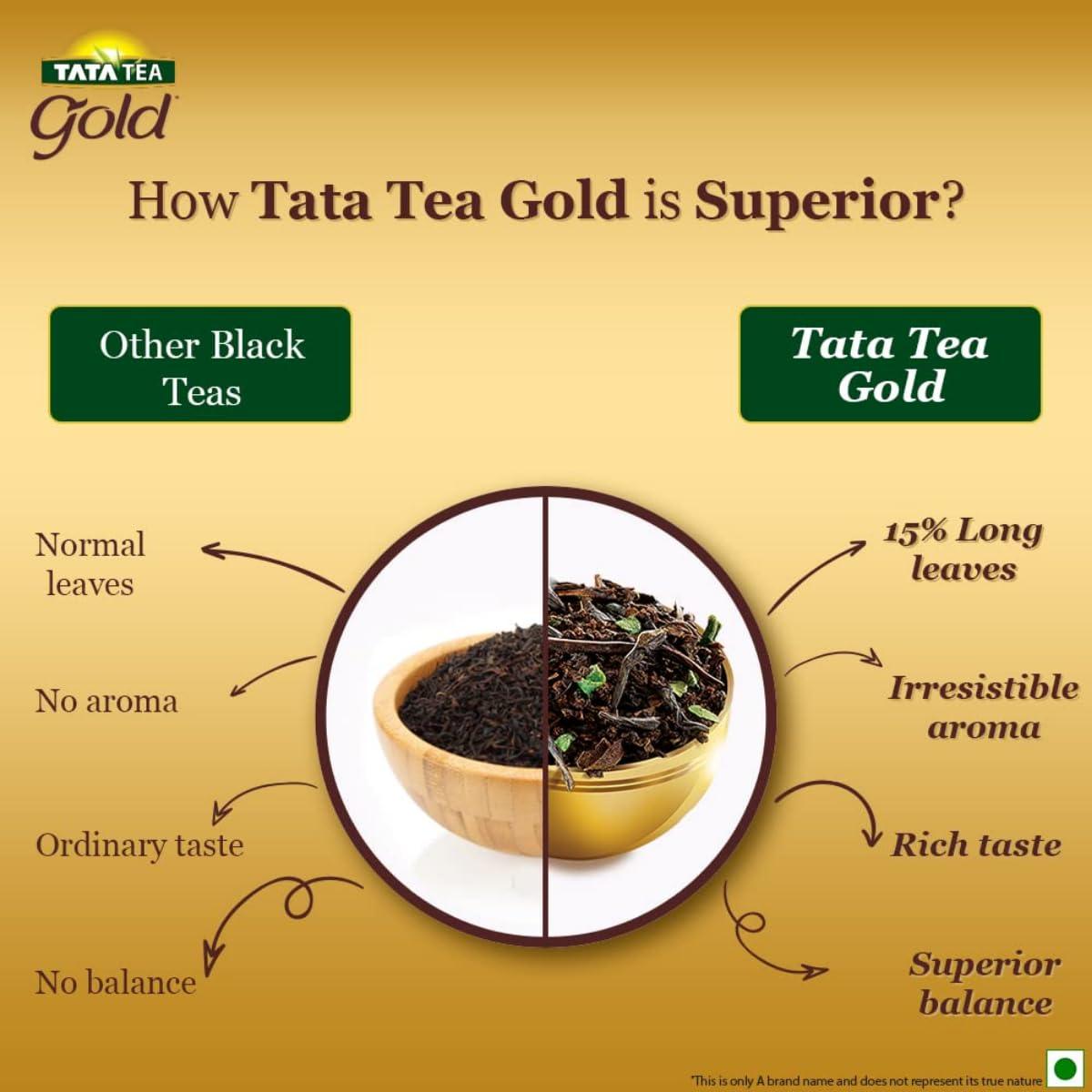 Tata Gold TEA - Mighty Depot