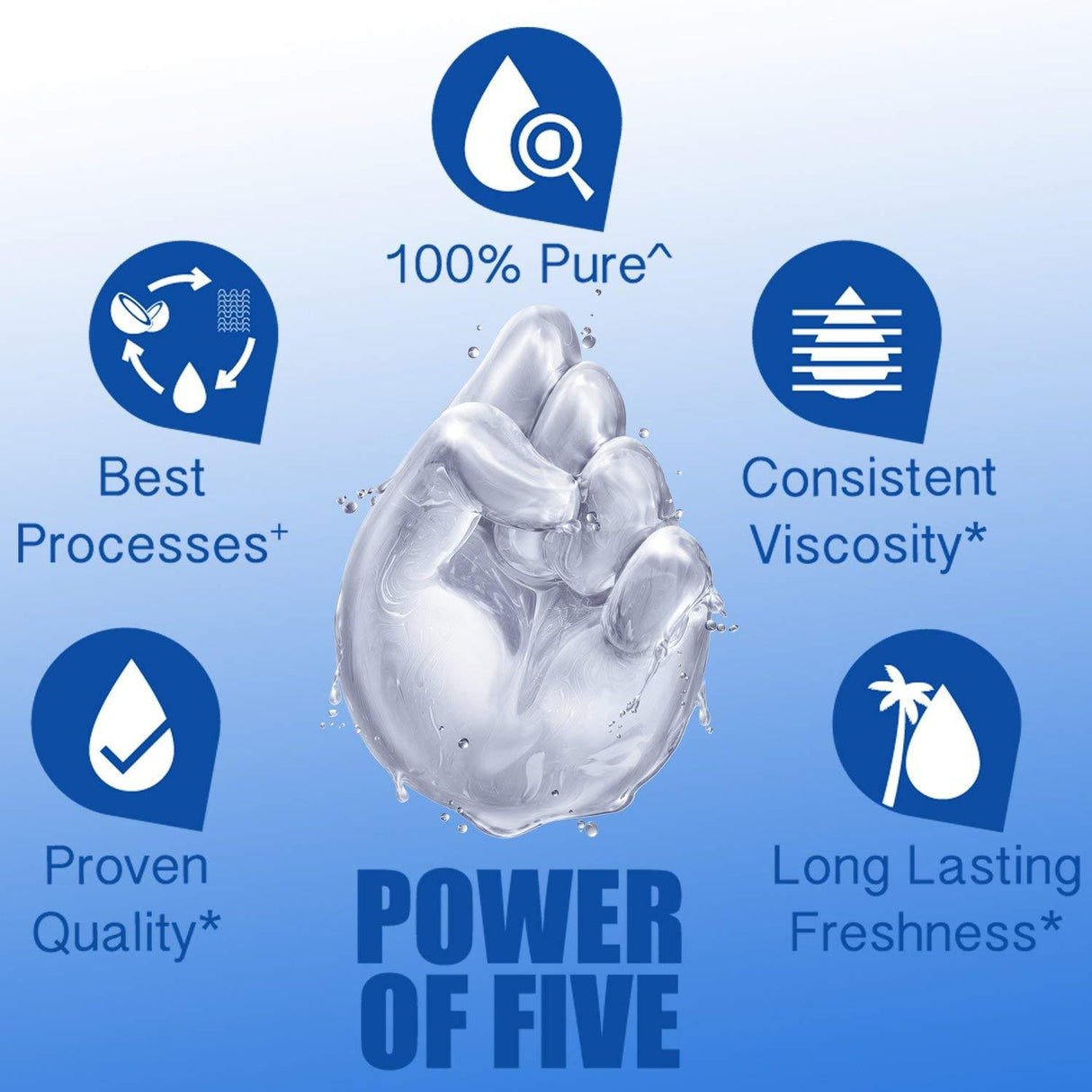 Parachute Coconut Hair Oil - Mighty Depot