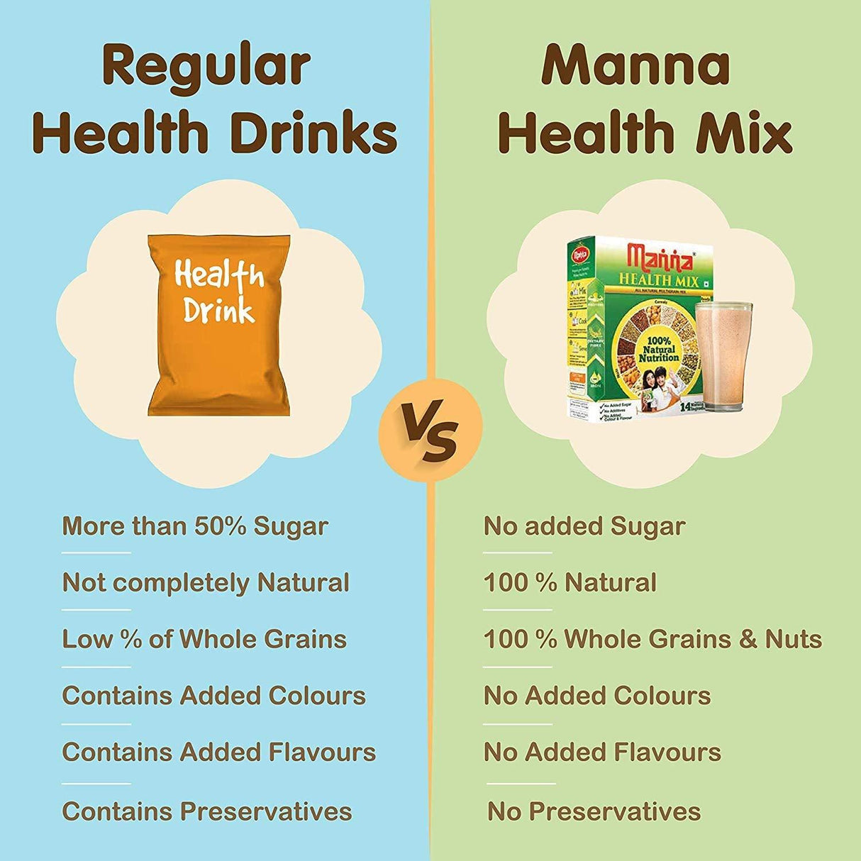 Manna Multigrains Health & Nutrition Drink - 500g (No Added Sugars & Preservatives) - Mighty Depot