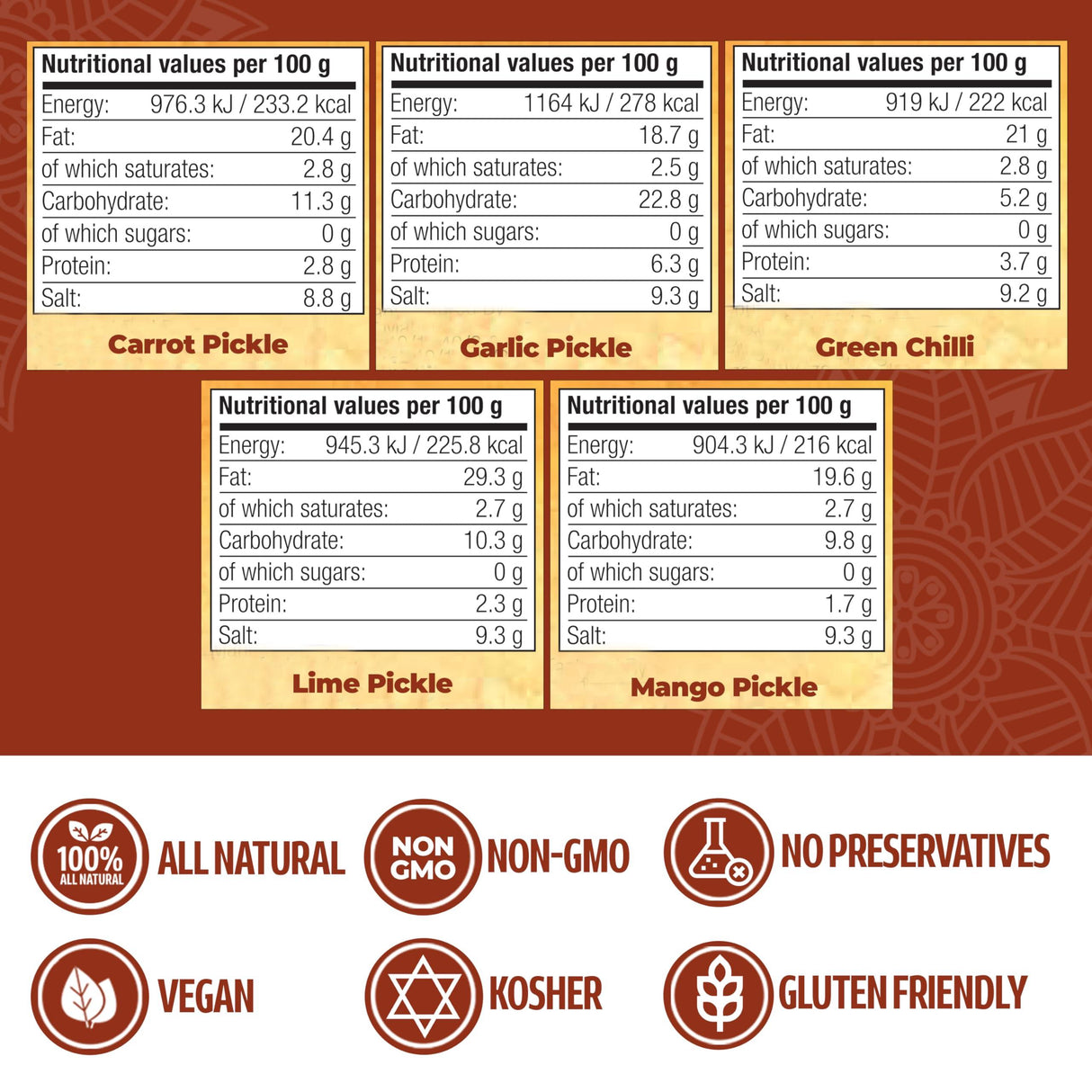 Ashoka Pickled Parent - Mighty Depot