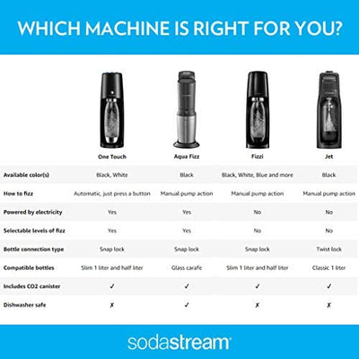 SodaStream Fizzi Sparkling Water Maker (Black) with CO2 and BPA free Bottle
