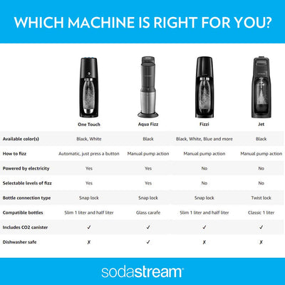 sodastream Fizzi Sparkling Water Maker with CO2 and BPA free Bottle