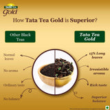 Tata Gold TEA - Mighty Depot