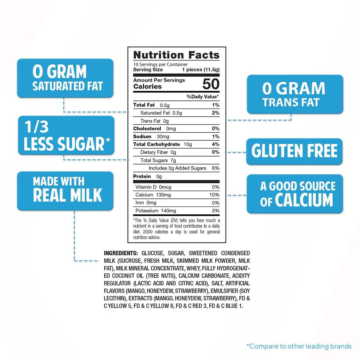 Milkita Creamy Shake Lollipops with Calcium and Real Milk - Mighty Depot