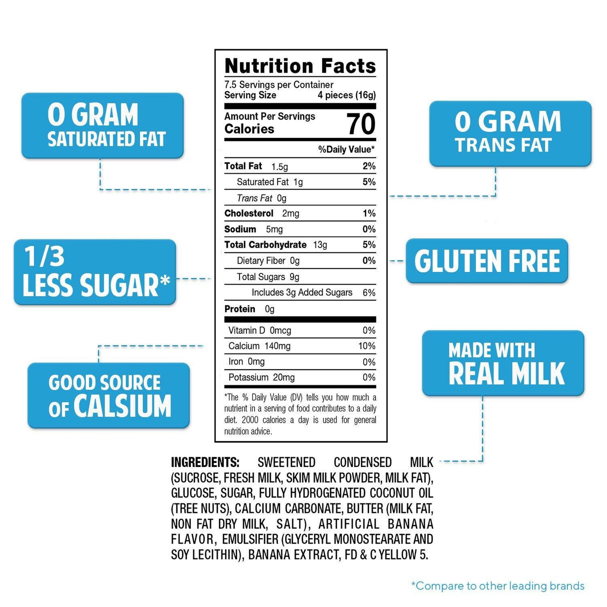 Milkita Creamy Shake Candy Bag, Gluten Free Chewy Candies with Calcium & Real Milk, Zero Trans Fat, Low-Sugar - Mighty Depot