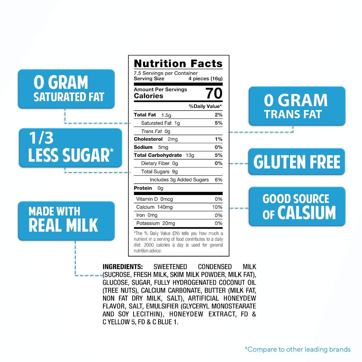 Milkita Creamy Shake Candy Bag, Gluten Free Chewy Candies with Calcium & Real Milk, Zero Trans Fat, Low-Sugar - Mighty Depot